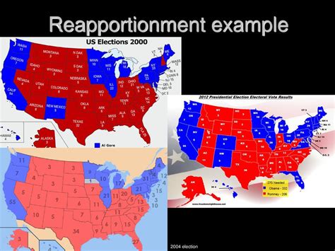 example of reapportionment in government