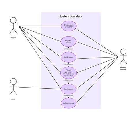 example of use case diagram Kindle Editon