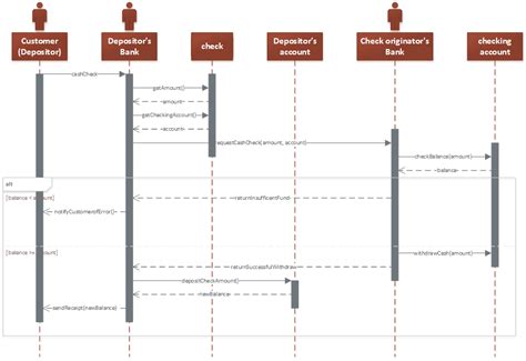 example sequence diagram in visio Reader