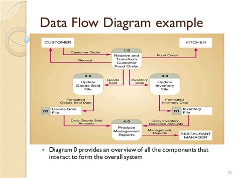 examples of a data flow diagram pdf Doc