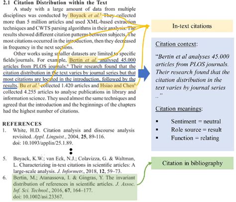 examples of citations in a research paper Kindle Editon