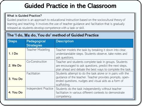 examples of guided practice activities Reader