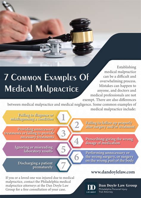 examples of medical malpractice