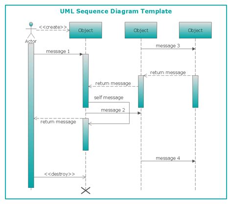 examples of sequence diagram PDF