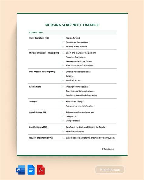 examples soap nursing documentation Reader