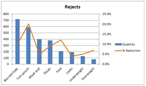 Excel Bar Line Chart