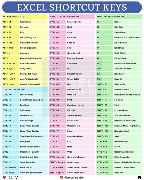 Excel Chart Shortcut Keys