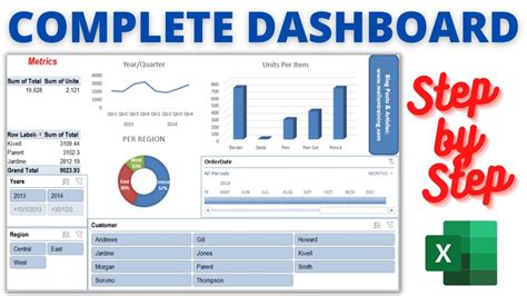 excel dashboard tutorial youtube Doc