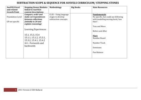 excel document for ausvels levels Doc