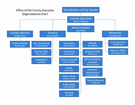 Excel Organization Chart Template