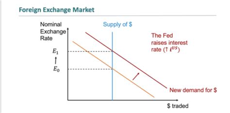 exchange rate dollar to yen