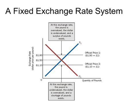 exchange rates and macroeconomics PDF
