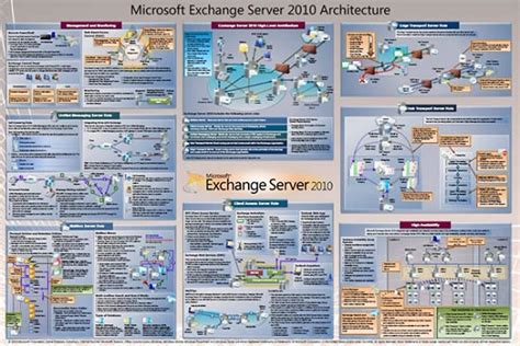 exchange server 2010 exchange server 2010 PDF