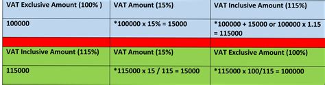 exclusive or calculator