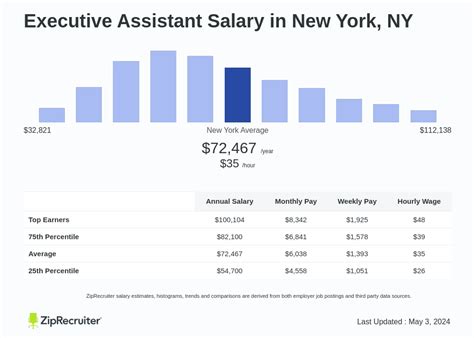 executive assistant salary new york city