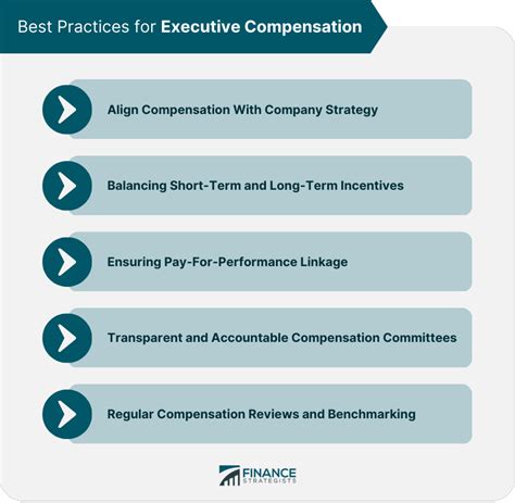 executive compensation executive compensation Epub