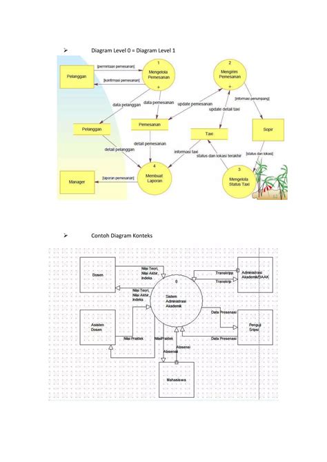 exercise on data flow diagram pdf Epub