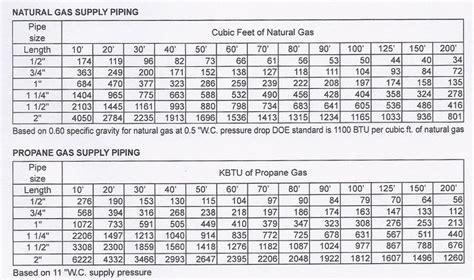 Exhaust Pipe Sizing Chart