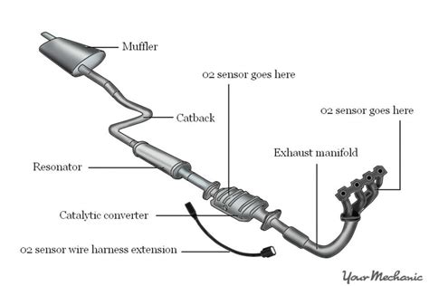 exhaust system