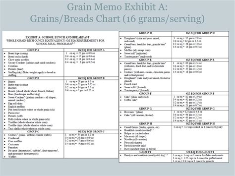 Exhibit A Grain Chart