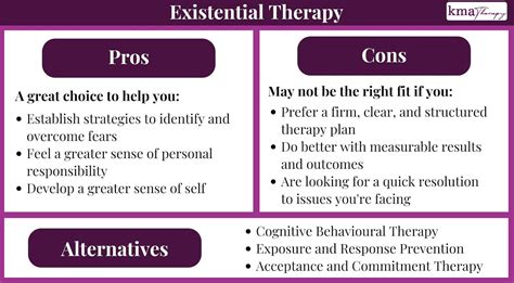 existential therapies Epub