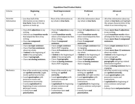 expeditionary learning writing rubric Reader