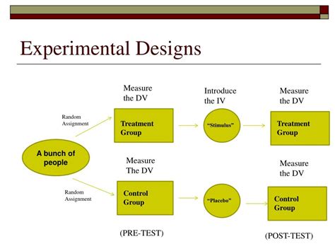 experimental design diagram example pdf Doc