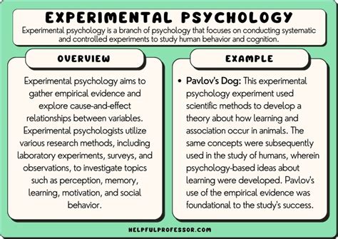 experimental psychology methods of research Epub