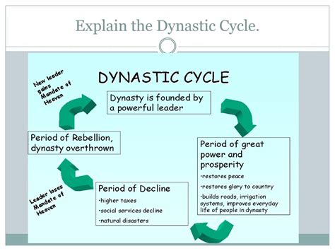 explain the dynastic cycle