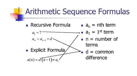 explicit and recursive formula