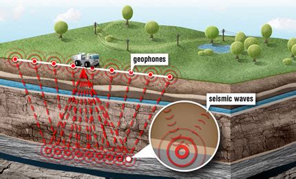 exploration seismology Doc