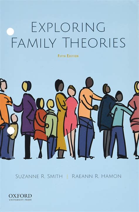 exploring family theories Doc
