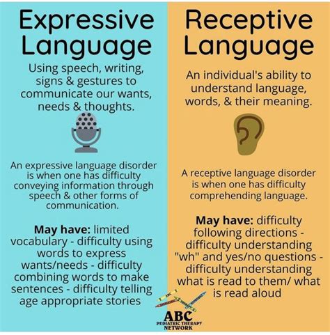 expressive and receptive language