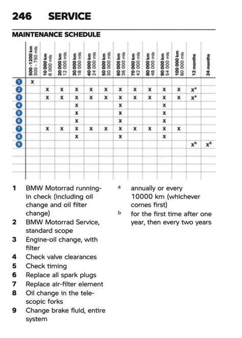 extended maintenance plan bmw Kindle Editon