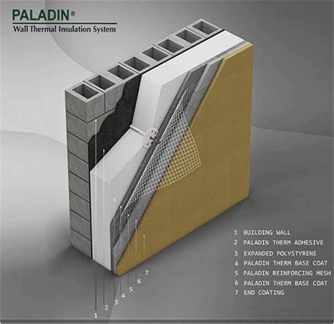 external insulation finishing system