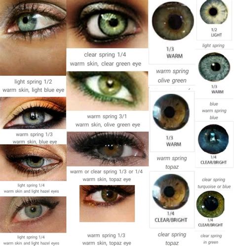 Eye Color Chart Green