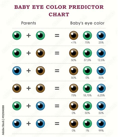 Eye Colour Probability Chart