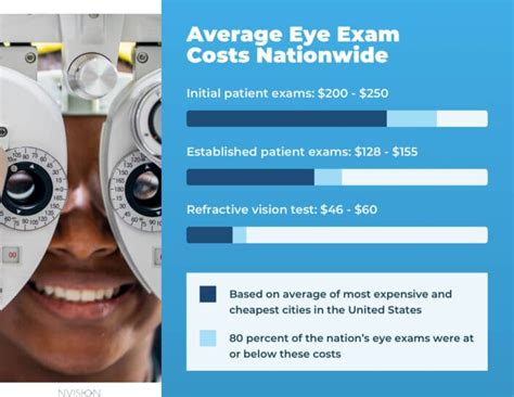 eye exam price without insurance