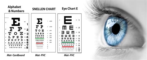 Eyesight Chart 20 20