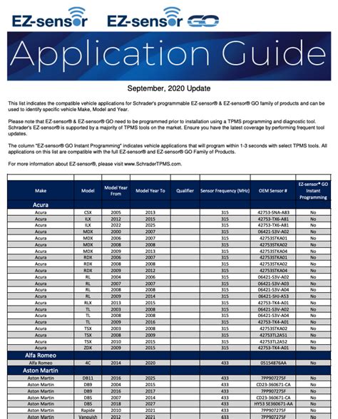 ez sensor fitment guide Kindle Editon