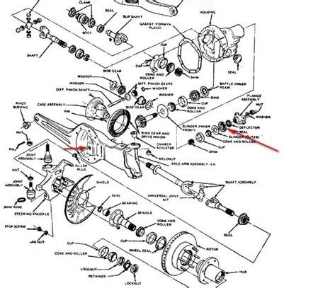 f 250 axle code 4 pdf Doc