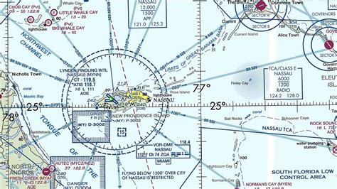 Faa Aeronautical Chart User S Guide
