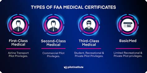 faa medical certification the new rules Epub