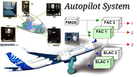 fac autopilot cash system PDF