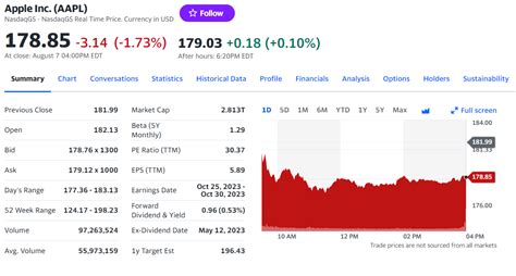 facebook price stock today