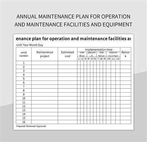 facilities maintenance plan template PDF