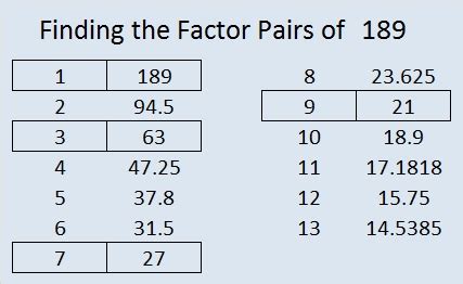 factors of 189