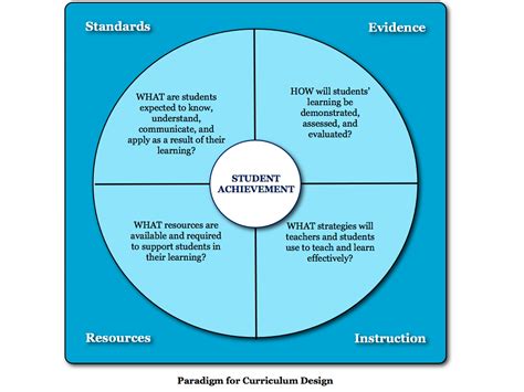 factors that influence curriculum design Doc