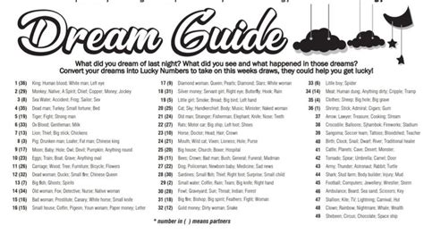 Fafi Dream Guide Lucky Numbers