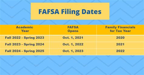 fafsa deadline nyu